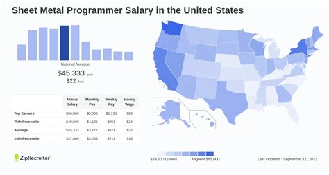 sheet metal programmer|109 Sheet Metal Programmer Jobs in United States (2 new).